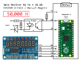 Netz Monitor 50Hz Schema